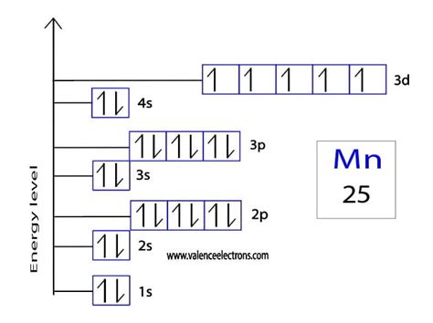 manganese electronic configuration|Manganese Electron Configuration (Mn) with Orbital .